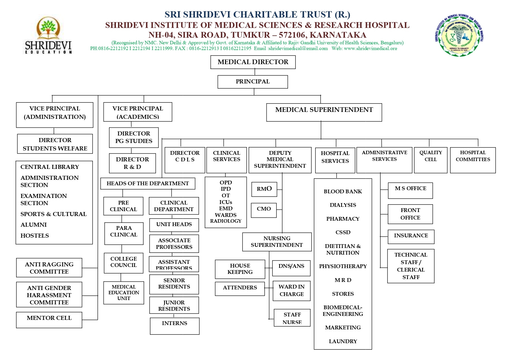 SIMSRH Organogram